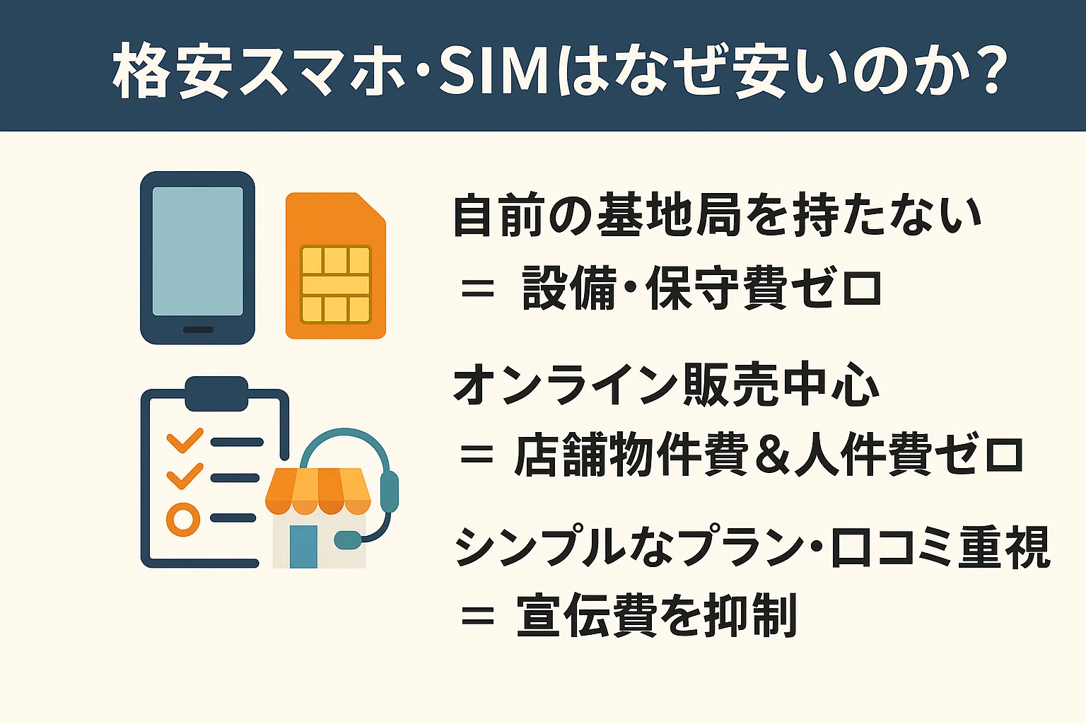 格安スマホ・SIMがなぜ安いのか